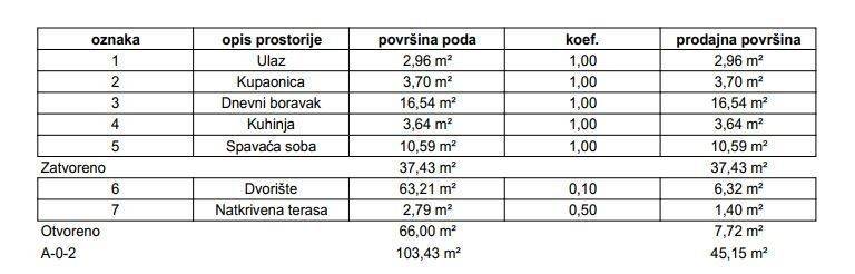 Stan u zgradi, Prodaja, Samobor, Samobor