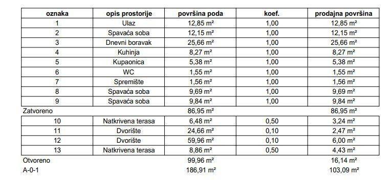 Stan u zgradi, Prodaja, Samobor, Samobor