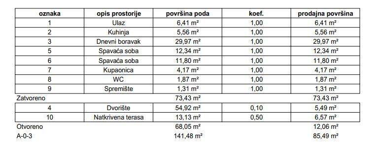 Stan u zgradi, Prodaja, Samobor, Samobor