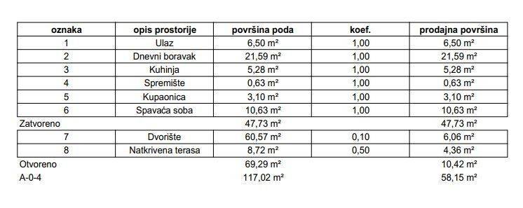 Stan u zgradi, Prodaja, Samobor, Samobor