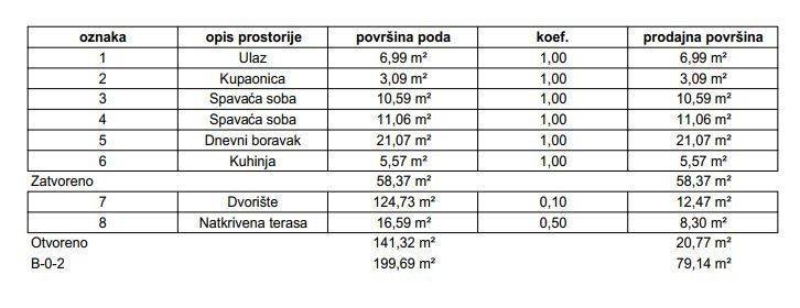 Stan u zgradi, Prodaja, Samobor, Samobor