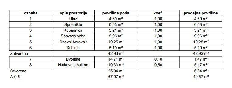 Stan u zgradi, Prodaja, Samobor, Samobor