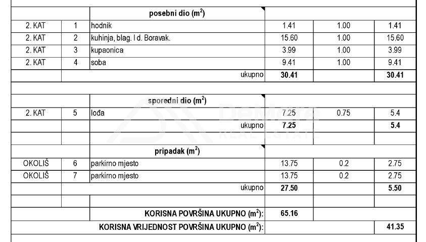 Stan u novogradnji, Prodaja, Zadar, Zadar