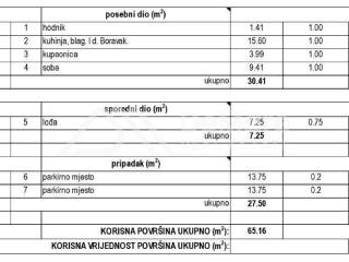 Stan u novogradnji, Prodaja, Zadar, Zadar