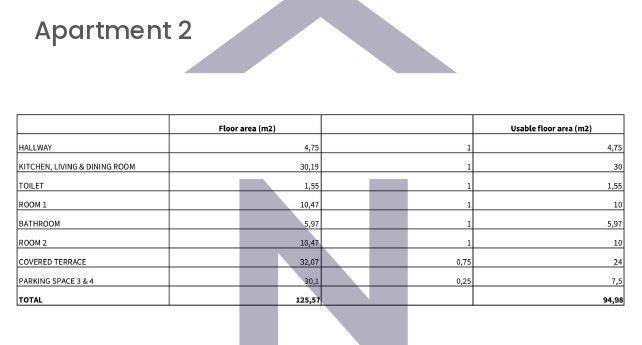Stan u novogradnji, Prodaja, Nin, Zaton
