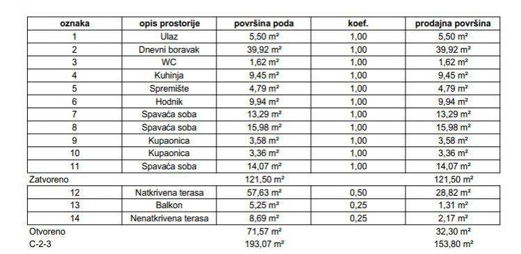 Stan u zgradi, Prodaja, Samobor, Samobor