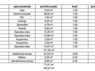 Stan u zgradi, Prodaja, Samobor, Samobor