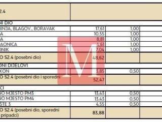 Stan u novogradnji, Prodaja, Zadar, Zadar