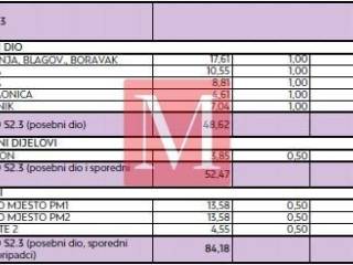 Stan u novogradnji, Prodaja, Zadar, Zadar