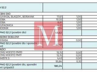 Stan u novogradnji, Prodaja, Zadar, Zadar