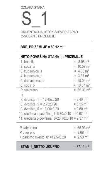 Stan u novogradnji, Prodaja, Okrug, Okrug Gornji