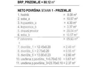 Stan u novogradnji, Prodaja, Okrug, Okrug Gornji