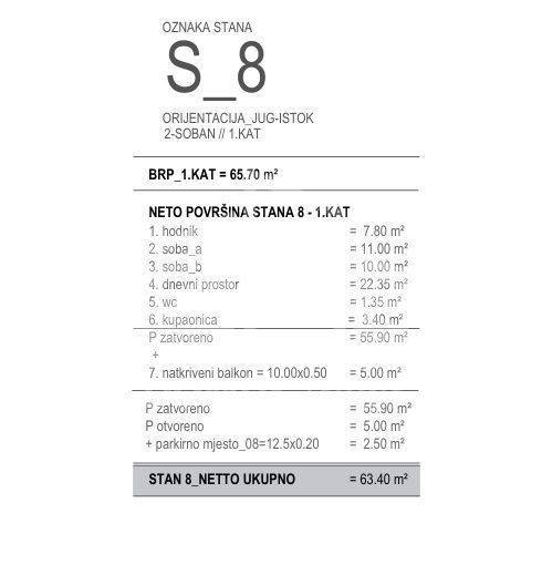 Stan u novogradnji, Prodaja, Okrug, Okrug Gornji