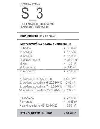 Stan u novogradnji, Prodaja, Okrug, Okrug Gornji