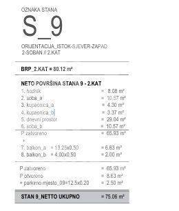 Stan u novogradnji, Prodaja, Okrug, Okrug Gornji