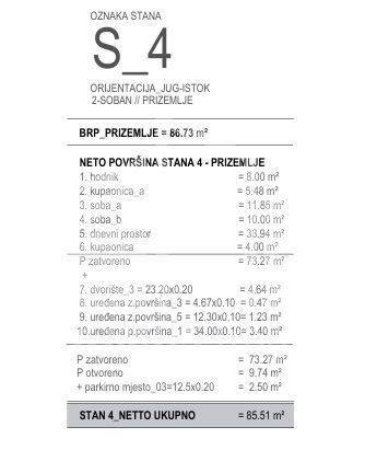 Stan u novogradnji, Prodaja, Okrug, Okrug Gornji