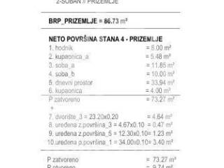 Stan u novogradnji, Prodaja, Okrug, Okrug Gornji