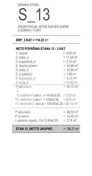 Stan u novogradnji, Prodaja, Okrug, Okrug Gornji