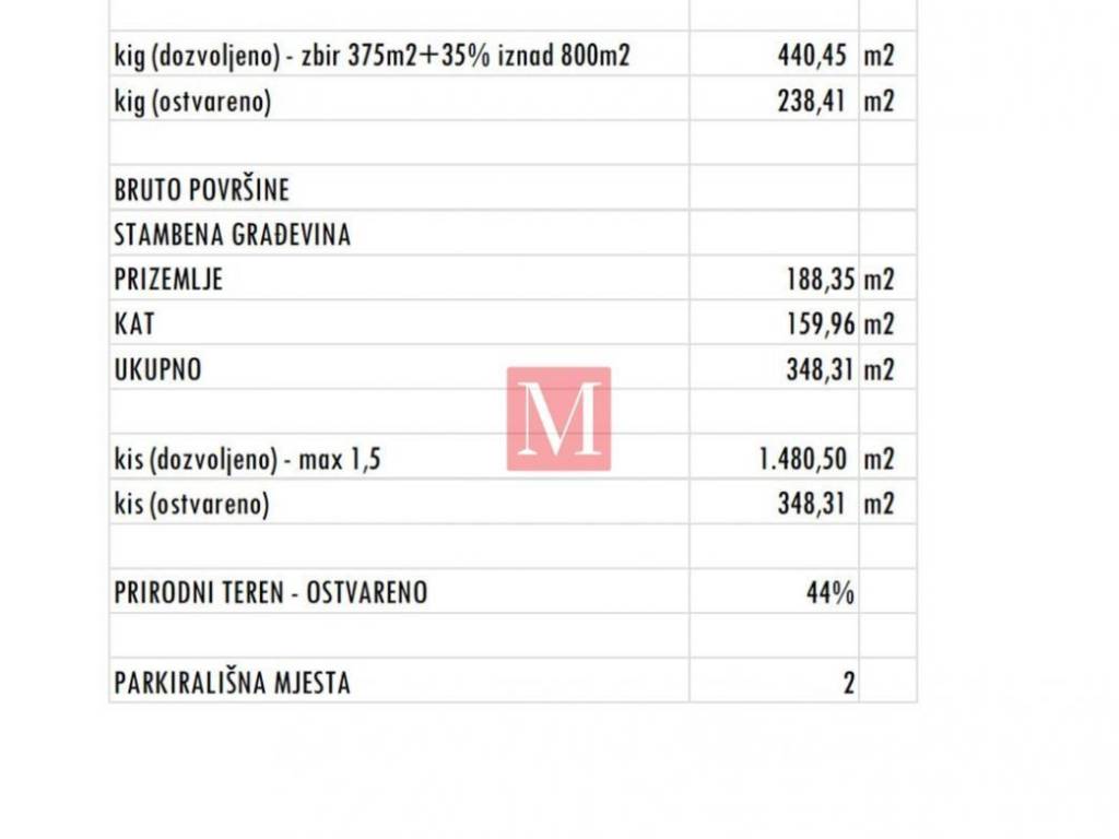 Građevinsko zemljište, Prodaja, Buje, Momjan