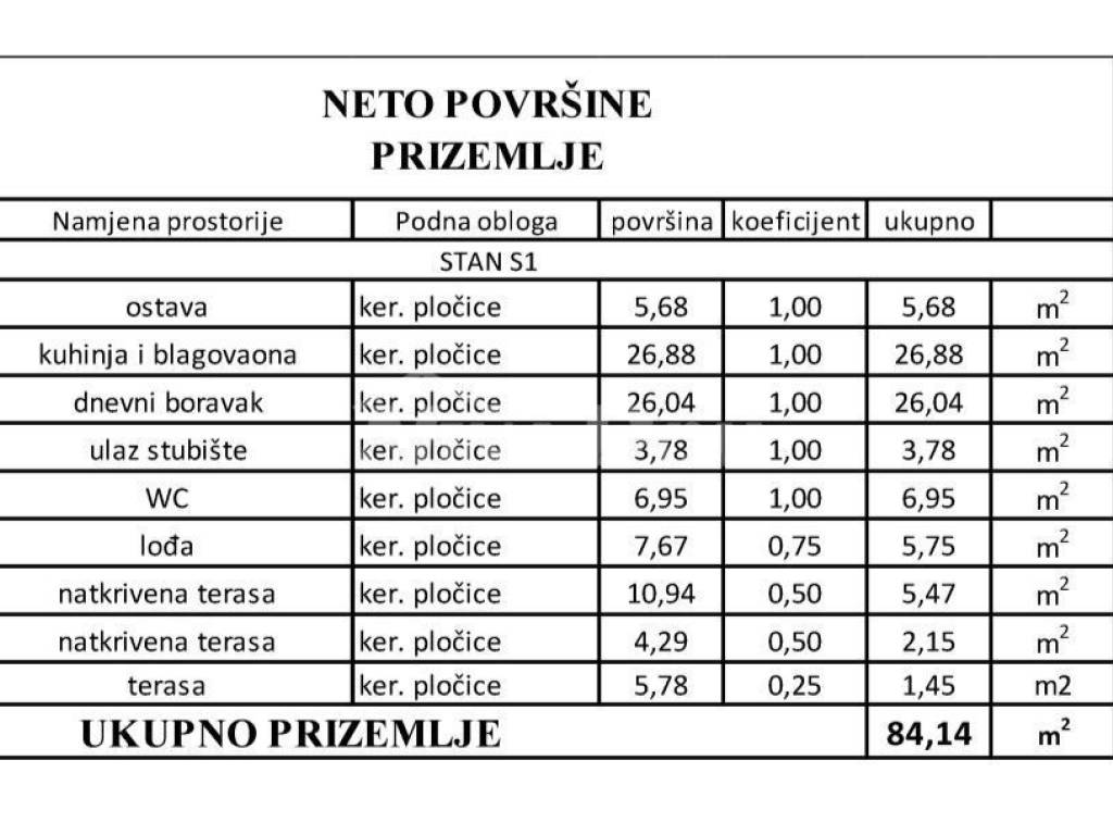 Luksuzna vila, Prodaja, Vir, Vir