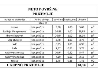 Luksuzna vila, Prodaja, Vir, Vir