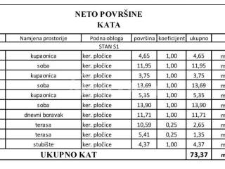 Luksuzna vila, Prodaja, Vir, Vir