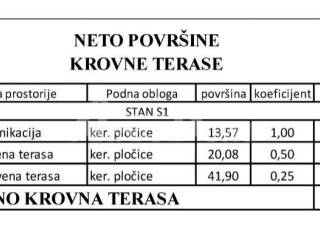 Luksuzna vila, Prodaja, Vir, Vir