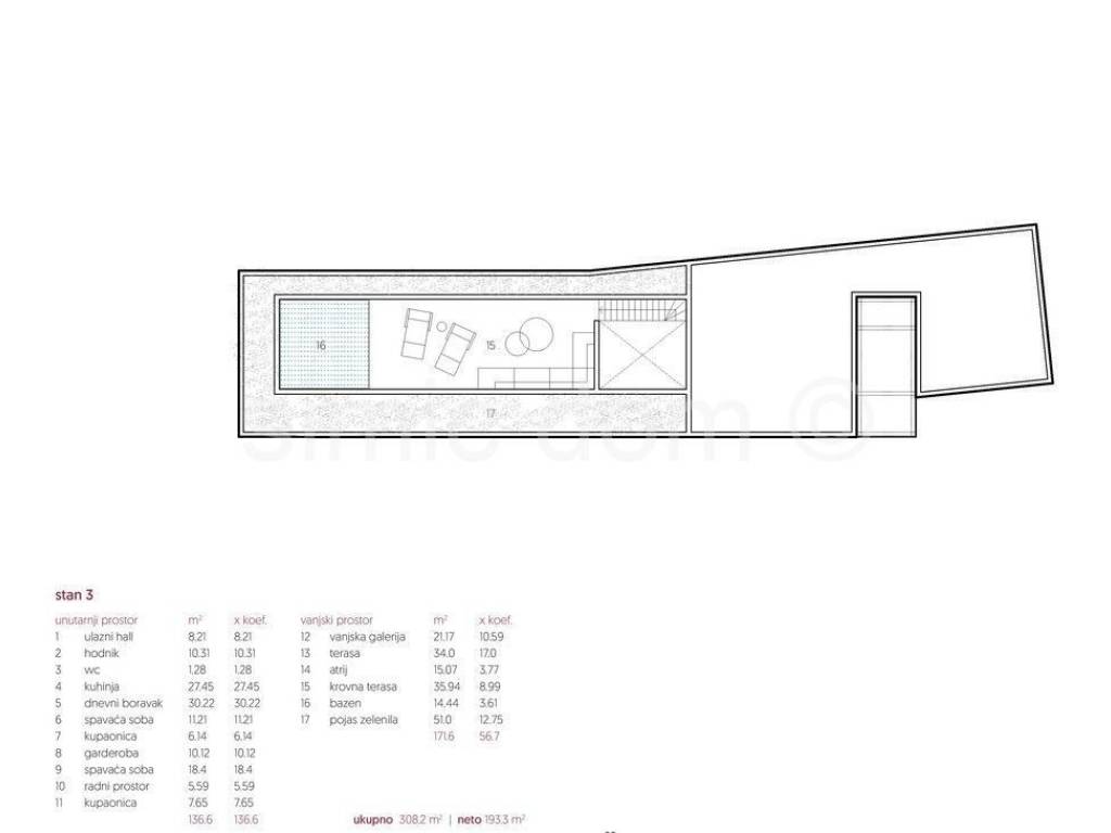 Stan u urbanoj vili, Prodaja, Blato, Blato