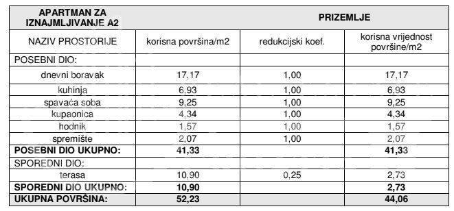 Apartman na moru, Prodaja, Šibenik - Okolica, Žaborić