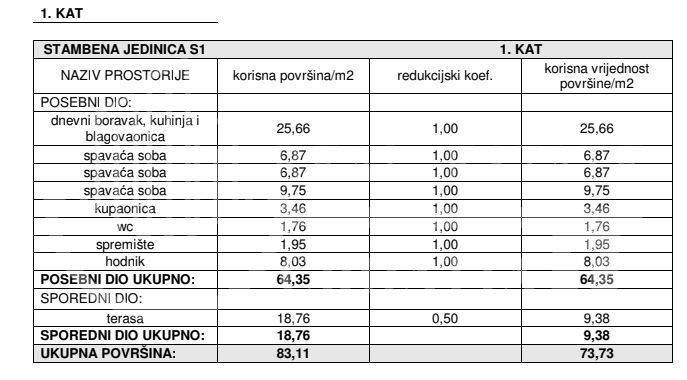 Stan u novogradnji, Prodaja, Šibenik - Okolica, Žaborić