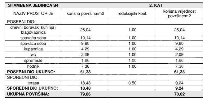 Stan u novogradnji, Prodaja, Šibenik - Okolica, Žaborić