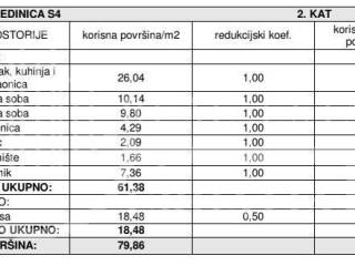 Stan u novogradnji, Prodaja, Šibenik - Okolica, Žaborić