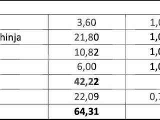Stan u novogradnji, Prodaja, Zagreb, Trešnjevka - sjever