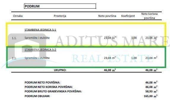 Semi-detached house, Sale, Tribunj, Tribunj