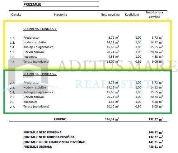 Semi-detached house, Sale, Tribunj, Tribunj