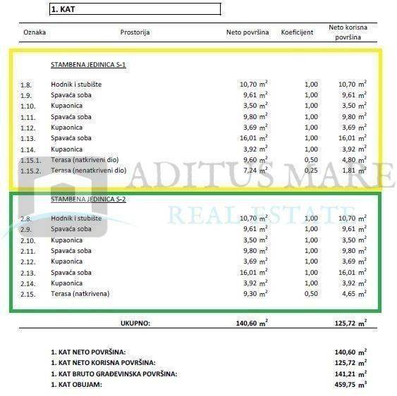 Semi-detached house, Sale, Tribunj, Tribunj