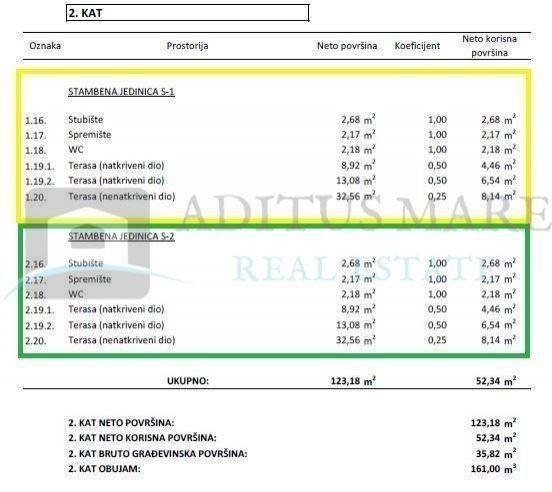 Semi-detached house, Sale, Tribunj, Tribunj