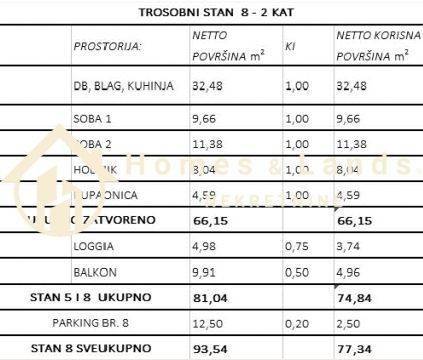 Stan u novogradnji, Prodaja, Zagreb, Sesvete