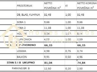 Stan u novogradnji, Prodaja, Zagreb, Sesvete