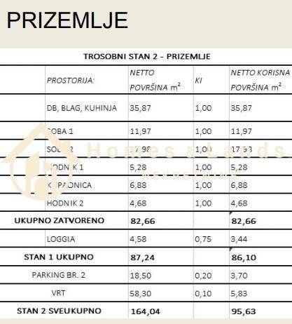 Stan u novogradnji, Prodaja, Zagreb, Sesvete
