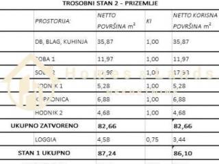Stan u novogradnji, Prodaja, Zagreb, Sesvete