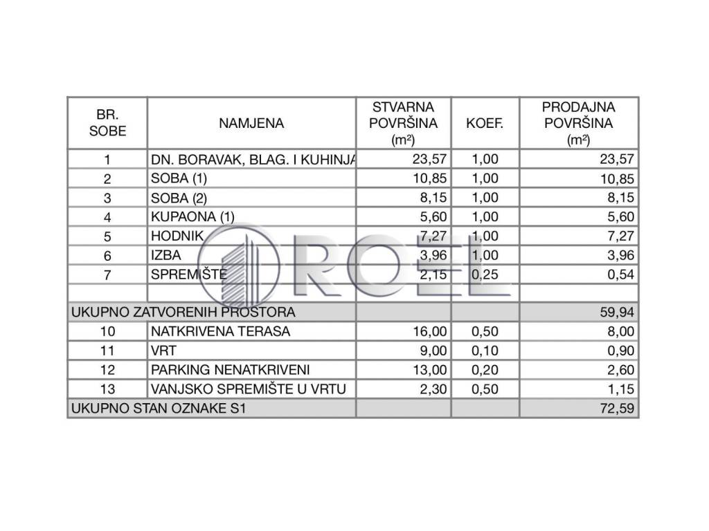 Stan u zgradi, Prodaja, Zagreb, Trešnjevka - sjever