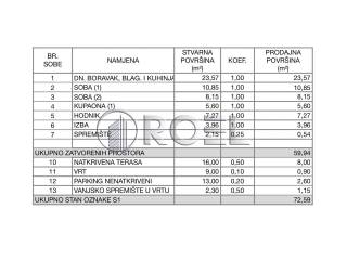 Stan u zgradi, Prodaja, Zagreb, Trešnjevka - sjever