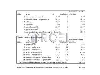 Stan u novogradnji, Prodaja, Samobor, Samobor