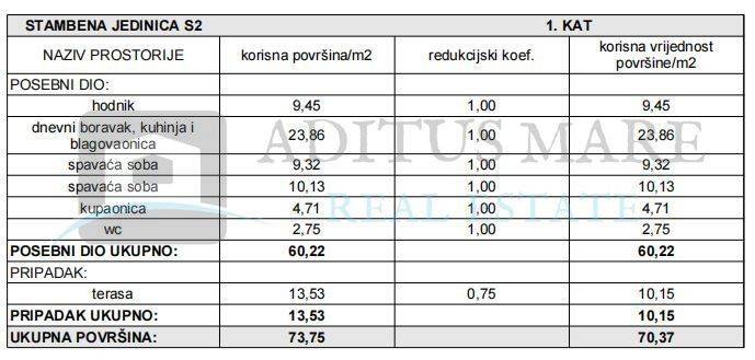 Stan u novogradnji, Prodaja, Šibenik - Okolica, Brodarica