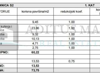 Stan u novogradnji, Prodaja, Šibenik - Okolica, Brodarica