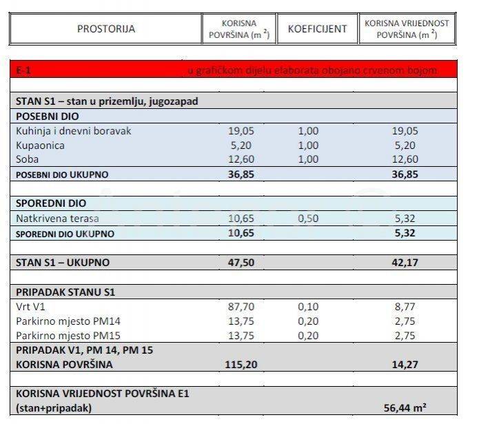 Luksuzni apartman, Prodaja, Nin, Zaton