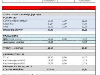 Luksuzni apartman, Prodaja, Nin, Zaton