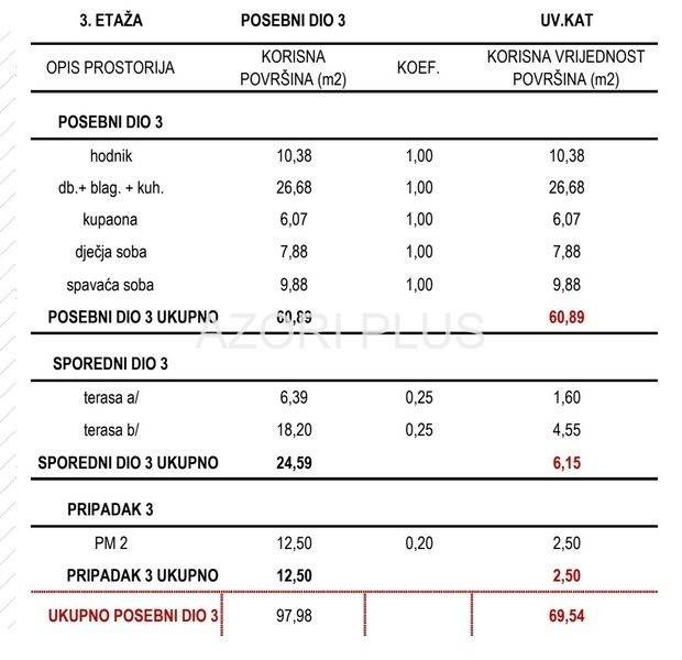 Stan u novogradnji, Prodaja, Zagreb, Sesvete