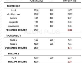 Stan u novogradnji, Prodaja, Zagreb, Sesvete